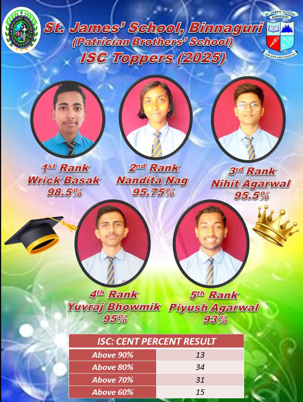 ISC Toppers